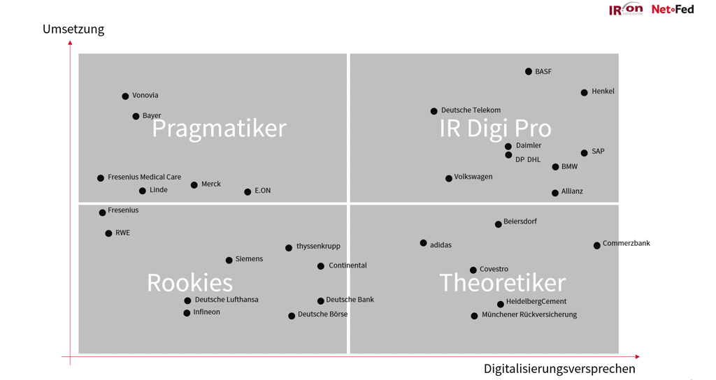 Blogpost: „Digitalisierung“ in der Realität