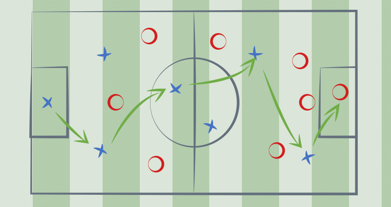 Beitrag: Spielanalyse: Özil im Abseits