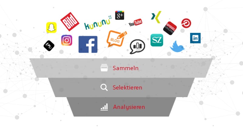 Beitrag: Social Media Monitoring: Welche Tools eignen sich wofür?