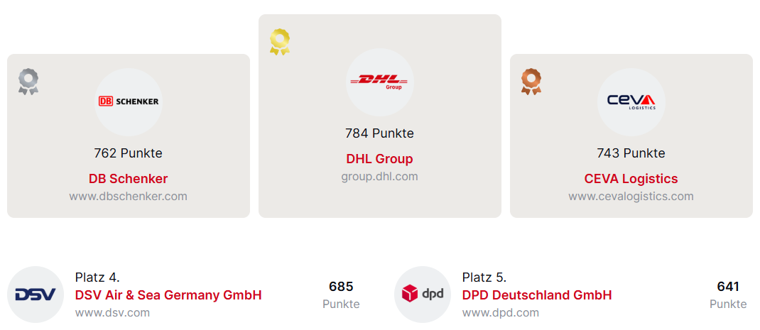 Bild: Ranking_Top5_logistik