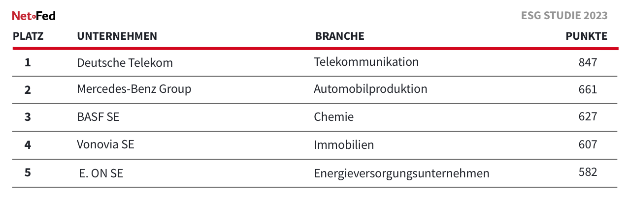 esgtop5neu
